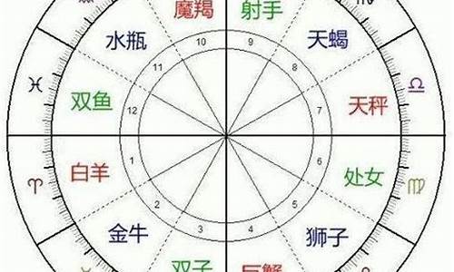 十二星座分类水火土风_十二星座怎么分水火