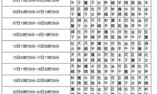 星座表月份表_星座月份表查询2023最新