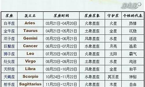 星座日期更新了吗现在_星座日期更新了吗现