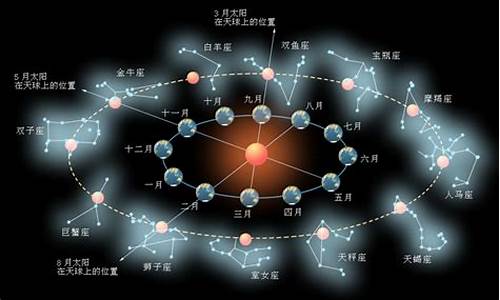 星座运势查询最新一周最新指南_星座运势查