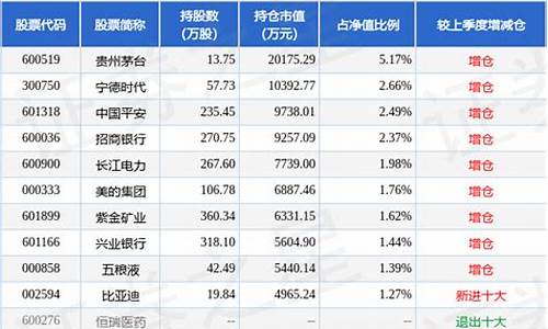 2013年星座月份对照表_2013年前6