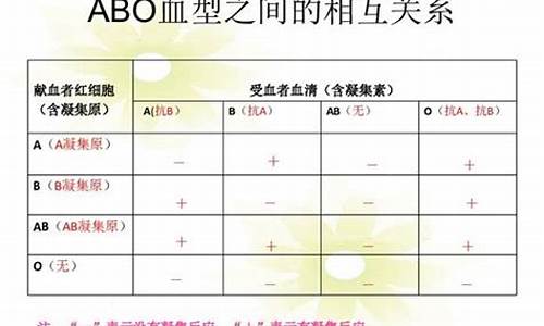 血型星座配对查询_血型加星座配对