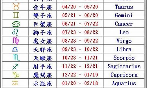 12星座日期排序_12星座日期更新表