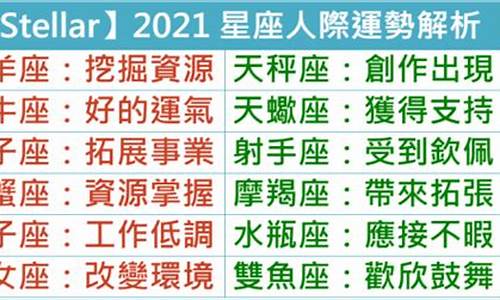 2021年天秤座星座运势完整版 百度文库