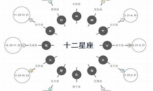 你了解十二星座吗英文_你了解十二星座