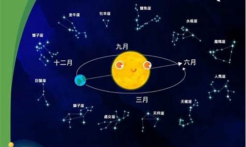 十二星座座_十二星座座标志