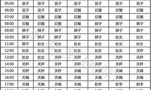 1996年日历星座_1996年12星座日期查询