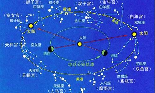 十二星座起源_十二星座起源哪里