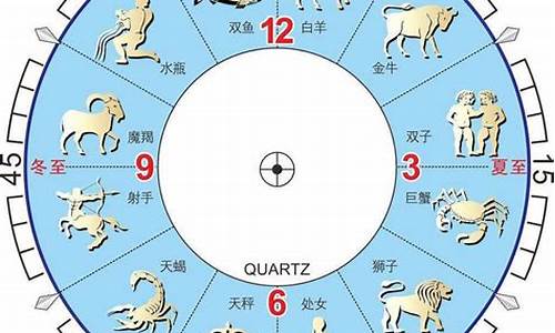 十二星座的农历表_十二星座按农历划分日期对照表最新版