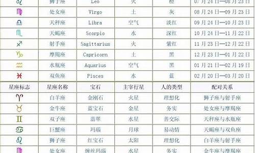 属相星座配对表查询_属相星座性格分析大全