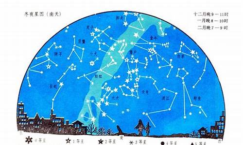 88个星座分别在几月几日_88个星座日期