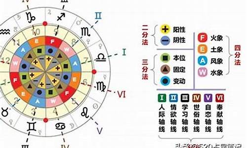 十二星座怎么排的_12星座是怎样排的