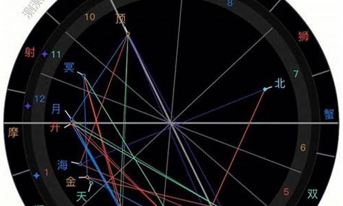 十二星座星盘查询分析_12星座占星之盘