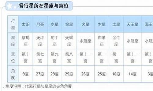 吕克2021年8月星座运势_2021年8月份12星座运势