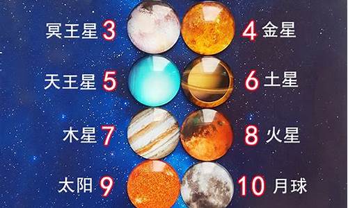 十二星座对应的星系_十二星座对应行星