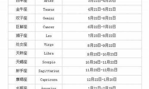 星座月份是按照阴历还是阳历_星座月份按农历还是新历计算