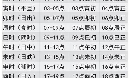 十二时辰对照表及属性_十二时辰对应十二星座