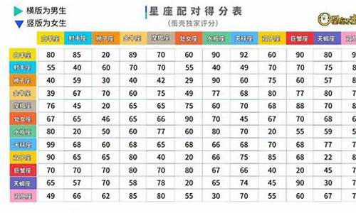 十二星座配对查询笫一_十二星座配对cp