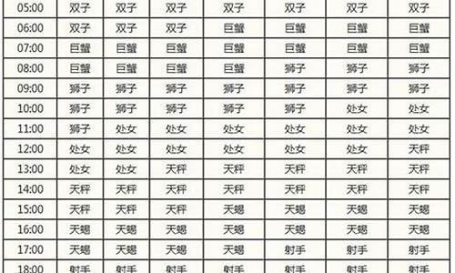 搜狐星座手机网_搜狐星座2021年星座运势查询